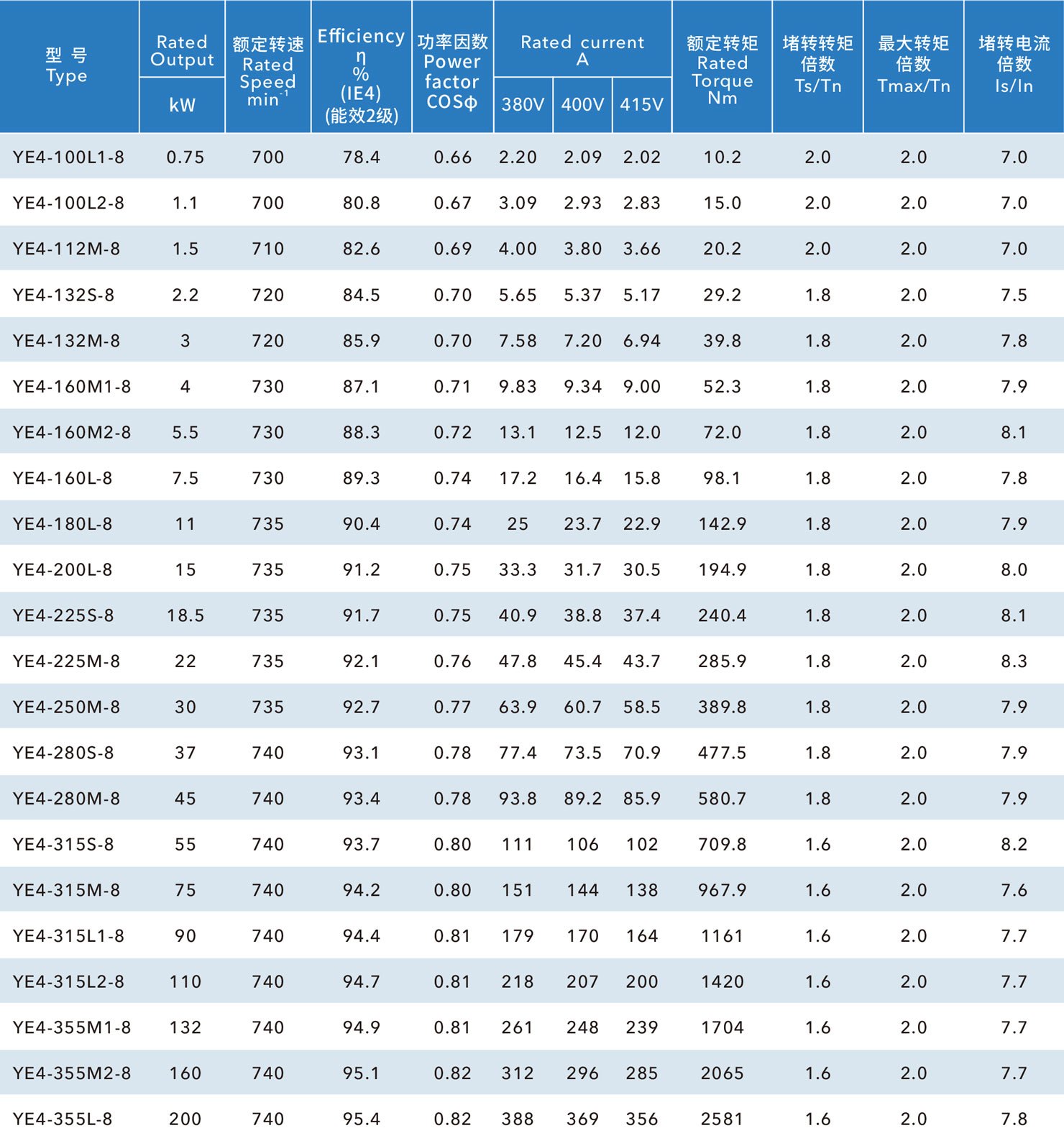 鐵殼IE4國標電機